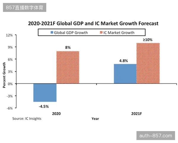 下个周期内定制化视觉叙事将取代公共信号，垄断体育用户的深度消费习惯